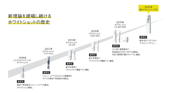 ホワイトショット　歴史